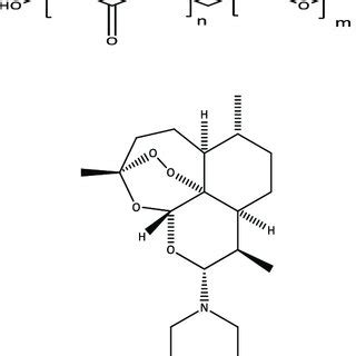 Chemical structure of PLGA (up) and ART (down). | Download Scientific ...