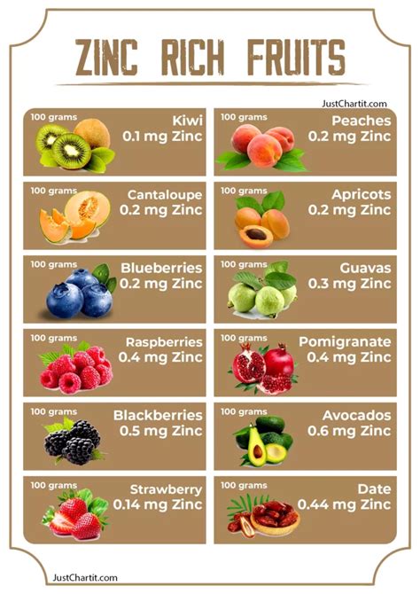 Zinc Rich Foods Chart - Fruits & Vegetables list