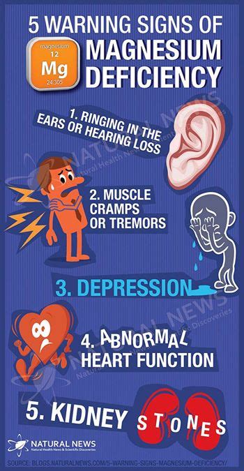 Signs, Symptoms, and Causes of Common Mineral Deficiencies & What to do About it - The Art of Unity