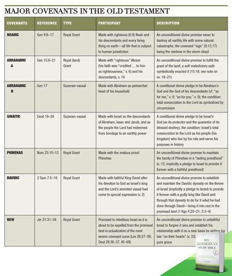 12 best images about Bible Charts - NIV Zondervan Study Bible on ...