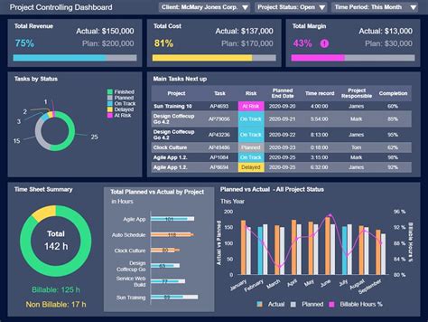 Dashboard là gì? Giải pháp cho ngành phân tích số liệu trong tương lai ...