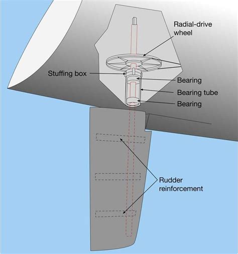 Colregs learn the nautical rules of the road power boating sailing – Artofit