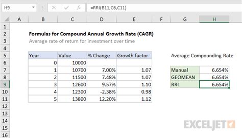 CAGR formula examples - Excel formula | Exceljet