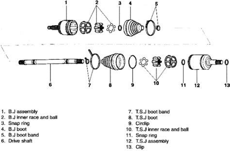 Repair Guides