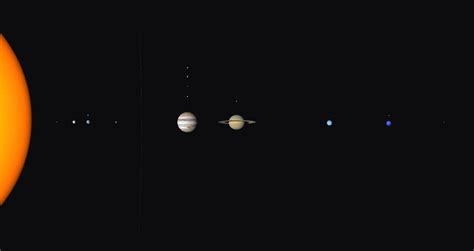 Solar System Scale Map With Distances