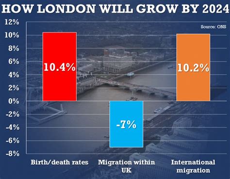 Britain Population 2024 - Vanda Jackelyn