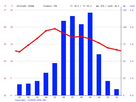 Clima Tula de Allende: Temperatura, Climograma y Tabla climática para ...