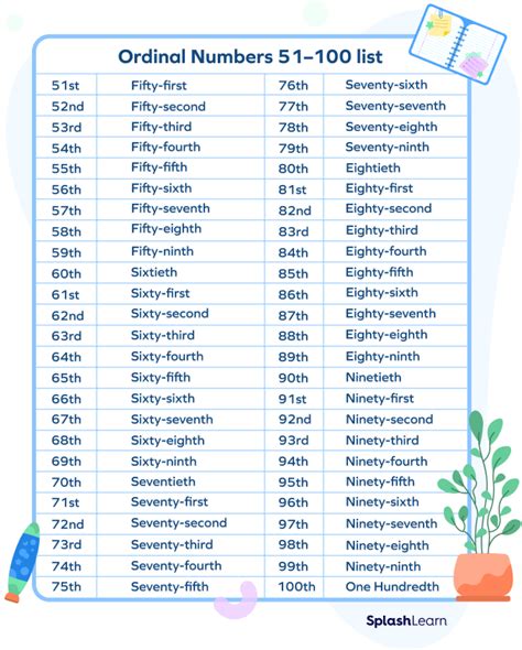 Ordinal Numbers Chart Bell 2 Bell | Porn Sex Picture