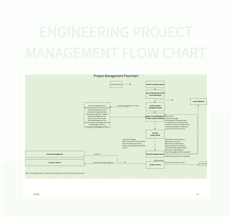 Engineering Project Management Flow Chart Excel Template And Google Sheets File For Free ...