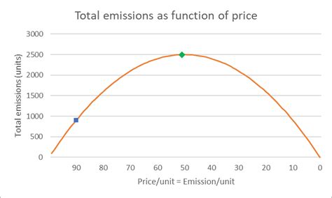 Tackling Climate Change with Machine Learning — the Jevons paradox | by Codon Consulting | codon ...