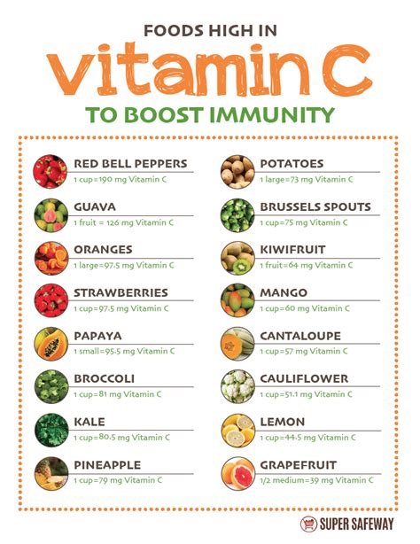 Foods That Boost The Immune System - Super Safeway