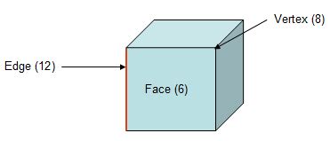 Cube definition with calculator - Math Open Reference