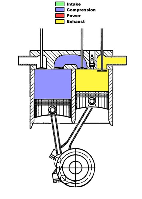 The Scuderi engine, formally called the Scuderi Split Cycle Engine, is a split cycle, internal ...