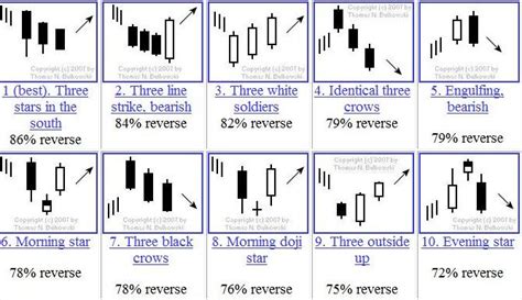 10 Best Powerful Japanese Forex Candlestick Patterns [PDF]