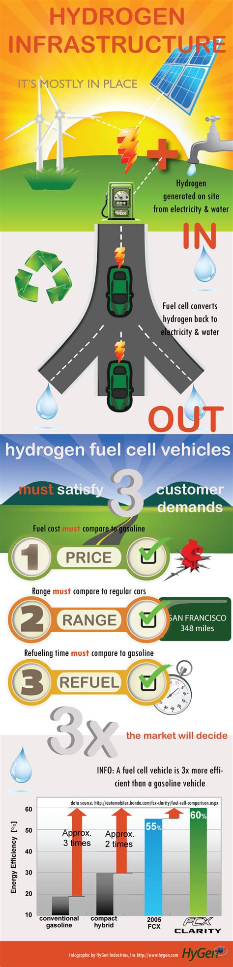 Hydrogen Fuel Cells Pros and Cons - HRF