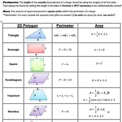 Area & Perimeter of 2D Shapes • Teacha!