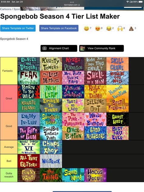 My SpongeBob season 4 tier list. : spongebob