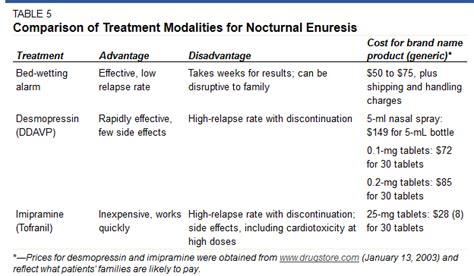 Pharmacological Treatment - Nocturnal Enuresis in Children