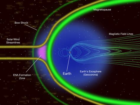 Head-On Crash Spotted Between Solar Wind and Earth's Magnetic Field | Space