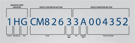 Yamaha Motorcycle Vin Decoder 17 Digit | Reviewmotors.co