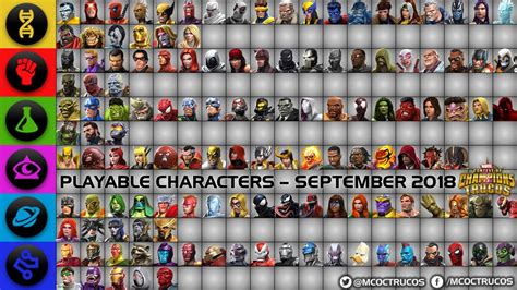 Playable Characters - September 2018 - Marvel Contest of Champions ...