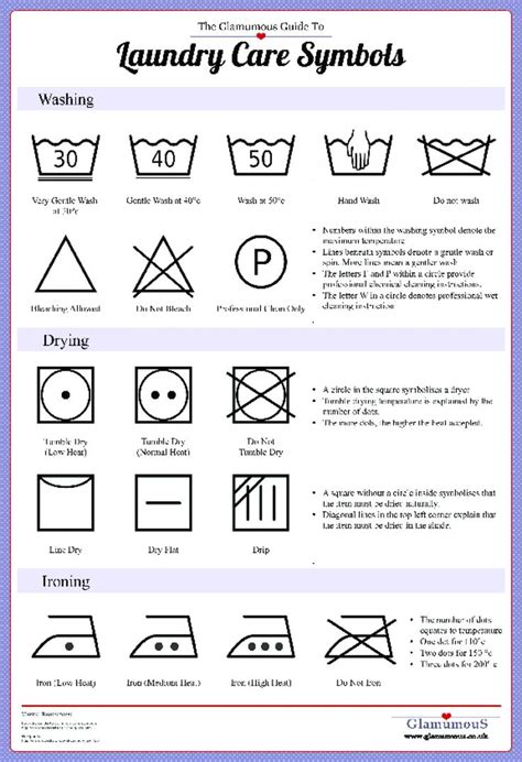 laundry care icons - Google Search | Laundry symbols, Laundry care symbols, Laundry symbols ...