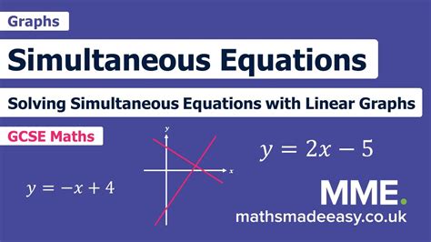 Graphs - Solving Simultaneous Equations with Graphs Linear - YouTube