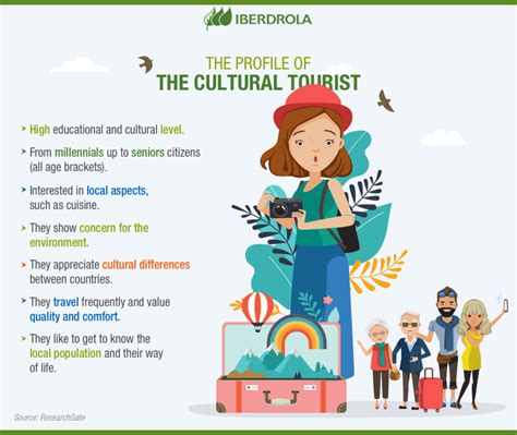 What is Cultural Tourism and its importance - Iberdrola