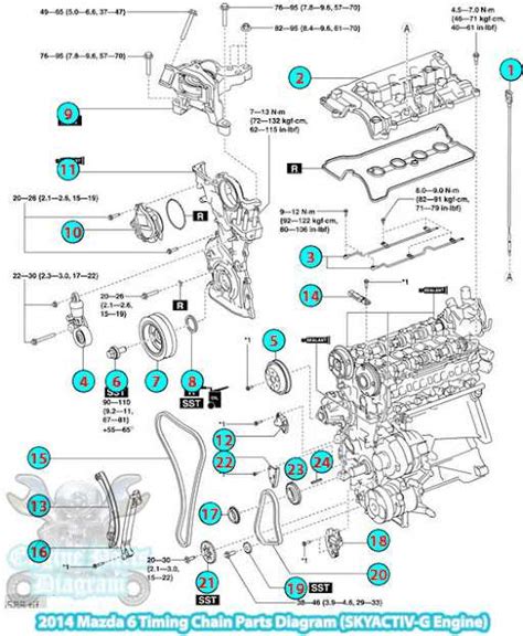 The Ultimate Mazda 3 Parts Diagram: Your Guide to Every Component