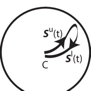 A SQUID-based detection scheme. The SQUID monitors the magnetic field... | Download Scientific ...