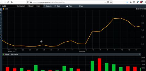 JavaScript Charts - 5 Best Open Source Javascript Libraries