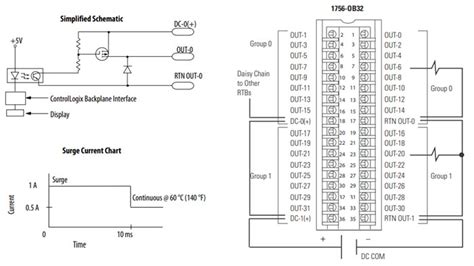 Allen Bradley ControlLogix output module 1756-OB32 Digital I O Module DC10-31.2V