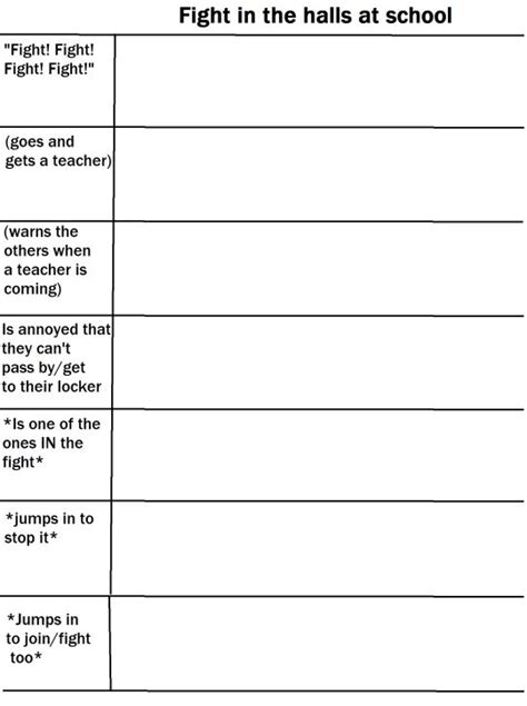 School Fight Alignment Chart Memes - Imgflip