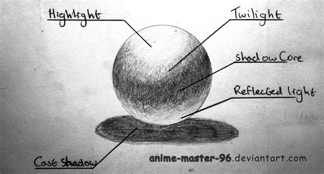 Sphere Shading by anime-master-96 on DeviantArt