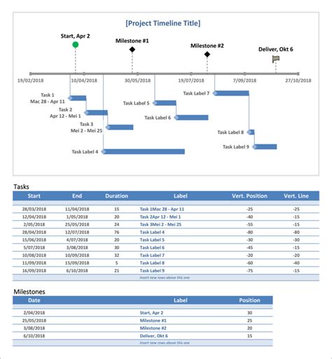 23 Free Gantt Chart And Project Timeline Templates In PowerPoints, Excel & Sheets