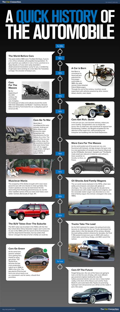 A Quick History Of The Automobile