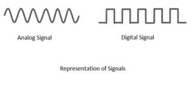 How is the digital representation of signals different from analog ...