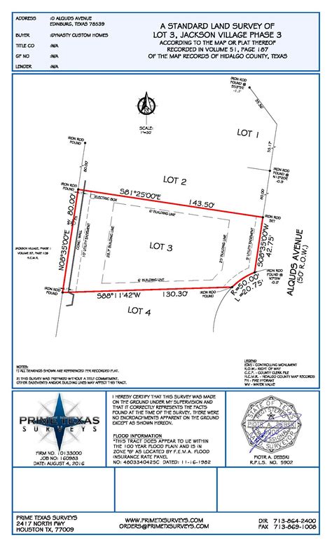 Survey Samples - Prime Texas Surveys