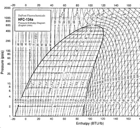 [DIAGRAM] R 134a Enthalpy Diagram - MYDIAGRAM.ONLINE