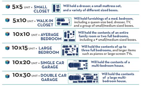 Self Storage Unit Size Guide