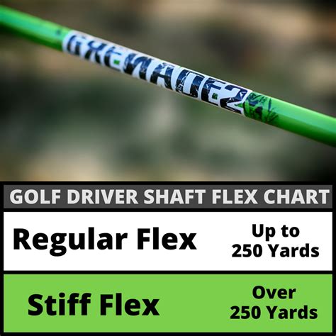 Golf Swing Speed Shaft Flex | Decoration Drawing