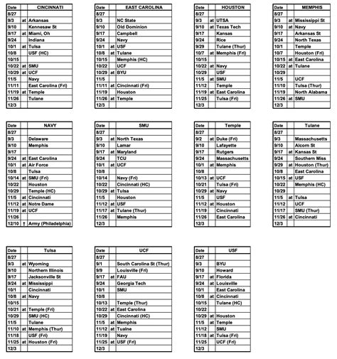 2022 AAC Football Schedule. - Phil Steele