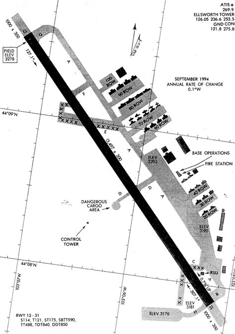 Ellsworth Air Force Base - United States Nuclear Forces