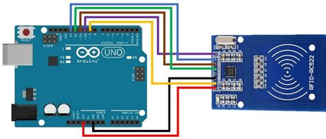 Lieto liberamente sorpresa arduino nfc tag emulator intraprendere analogico stalla