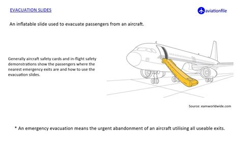 Airplane Emergency Evacuation: Procedures and Tips | aviationfile ...