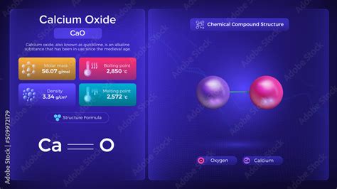 Calcium Oxide Properties and Chemical Compound Structure - Vector ...