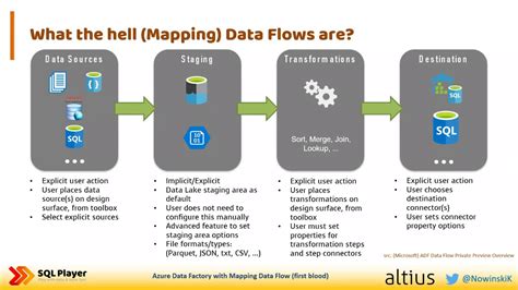 Azure Data Factory v2 with Data Flows capabilities - YouTube