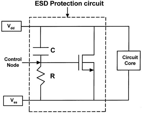 A typical ESD protection circuit (i.e., supply clamp) consisting of an ...