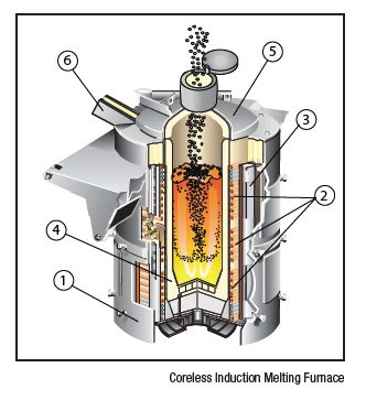 Silicon Melting - Inductotherm Corp.