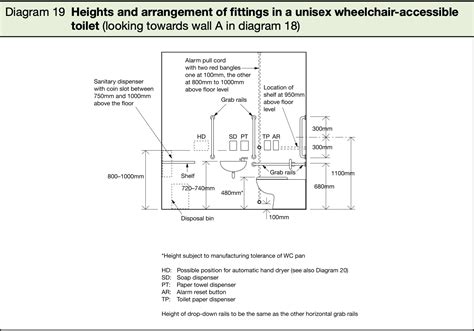 What are the Dimensions of a Disabled Toilet Room? | Disabled Toilets | Commercial Washrooms